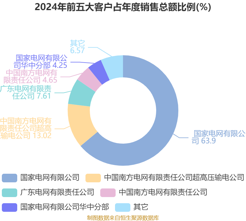 皇冠信用网会员开户申请_长江电力:2024年净利润324.96亿元 同比增长19.28% 拟10派7.33元
