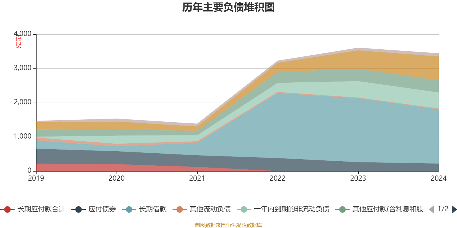 皇冠信用网会员开户申请_长江电力:2024年净利润324.96亿元 同比增长19.28% 拟10派7.33元