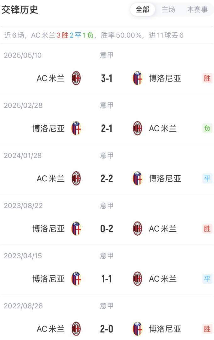 皇冠信用网庄家_意杯决赛-米兰vs博洛尼亚首发:约维奇、莱奥、美队先发