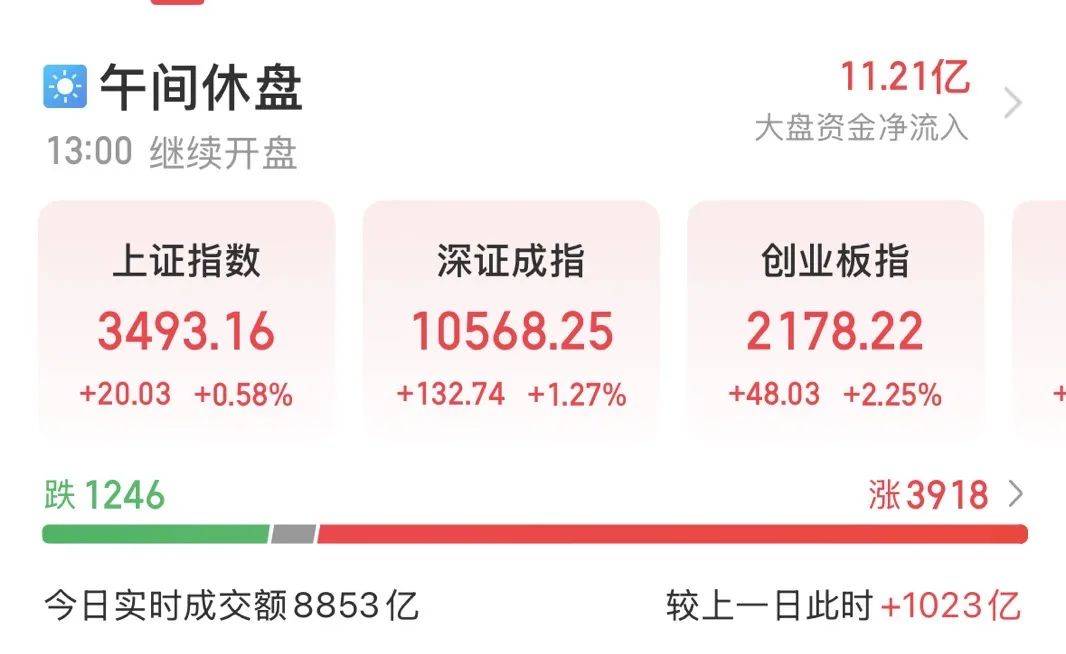 皇冠信用网登1_5000亿元巨头涨停皇冠信用网登1!成交额A股第一