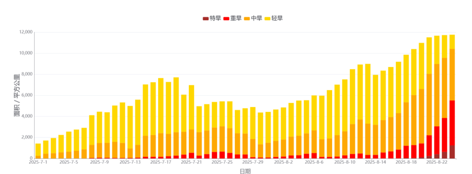 水晶竞技vsUTC卡加马卡
_长沙将迎来40℃高温水晶竞技vsUTC卡加马卡
！大部分区域已出现中到重度气象干旱
