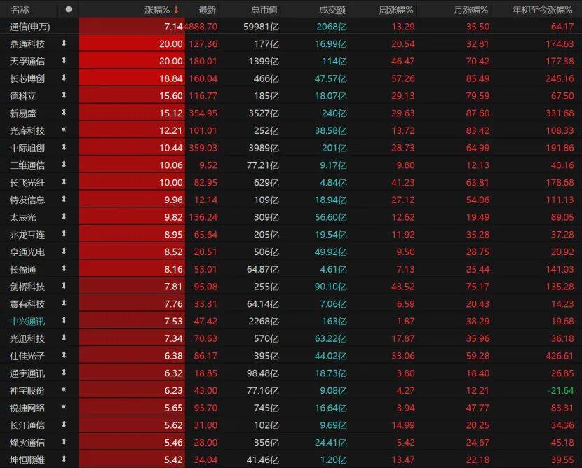 悉尼(青年) vs洛克达尔_第三个3万亿!A股V型反弹悉尼(青年) vs洛克达尔,下一步如何布局?