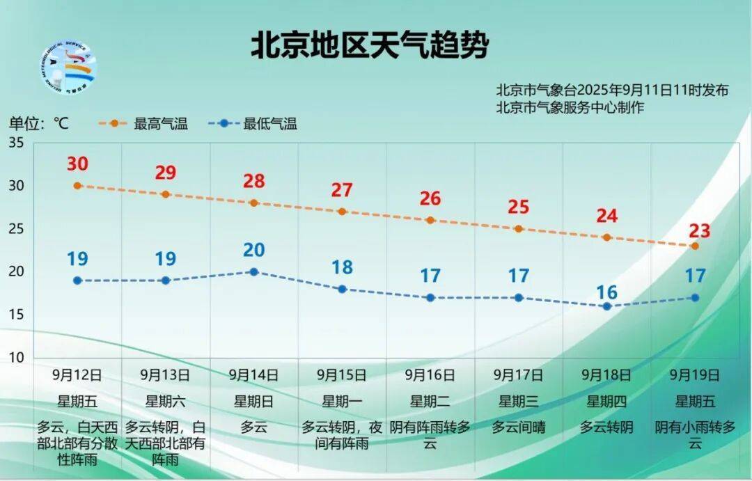 美国MLS NEXT职业联赛_北京:雨又要来了?今起三天局地将出现分散性降雨美国MLS NEXT职业联赛,预计时段——