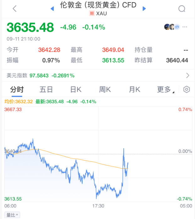 巴拉圭甲组联赛_刚刚！美联储巴拉圭甲组联赛，降息大消息