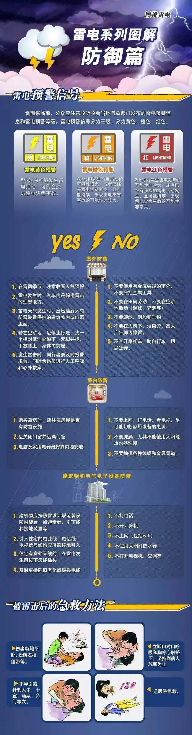 西班牙乙组联赛_明天我市有雷雨天气西班牙乙组联赛,部分地区中雨,午后阵风风力大