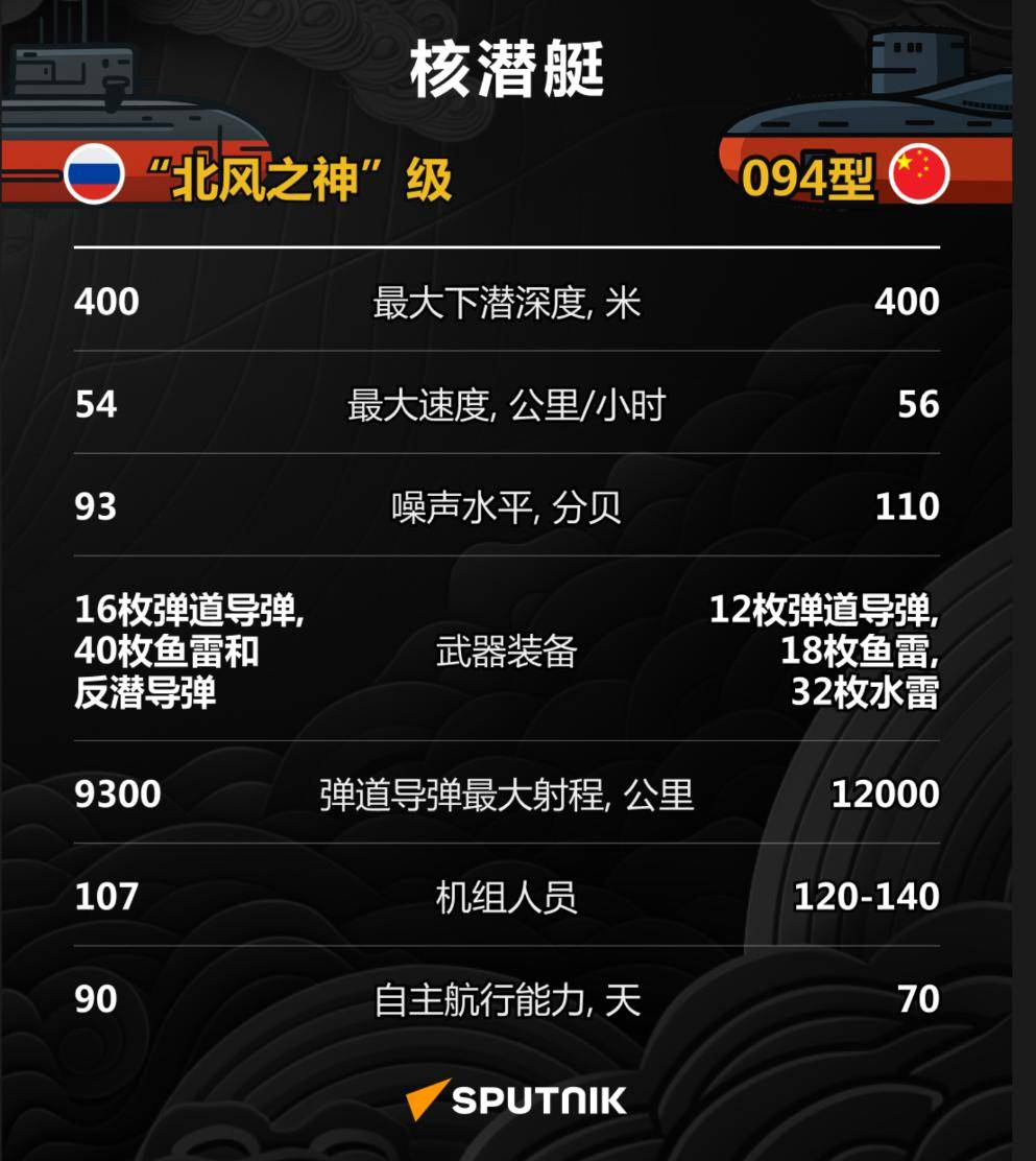 布拉德福德vs哈德斯菲尔德_俄罗斯13艘布拉德福德vs哈德斯菲尔德，美国18艘，中国只有6艘战略核潜艇？巨浪-3逆转局面