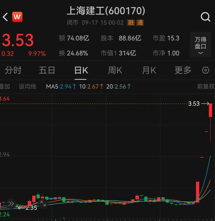 巴西乙组联赛_上海建工四连板巴西乙组联赛，“上海爷叔”十年退休金补仓，解套还差2角7分钱