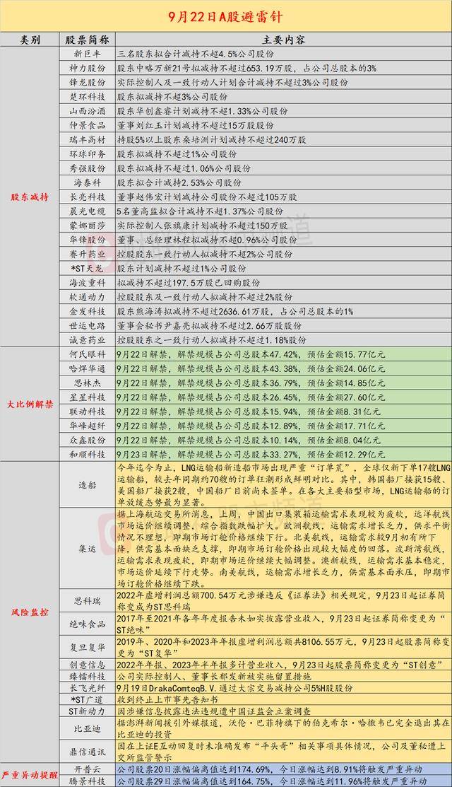 皇冠信用网代理出租_9月22日投资避雷针:思科瑞等四公司因财务造假 明日起将被实施ST