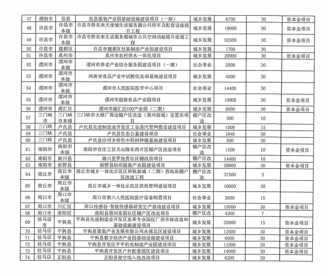 皇冠信用網登123出租
_河南拟发行478.34亿元地方债皇冠信用網登123出租
，用于城乡发展、棚户区改造等