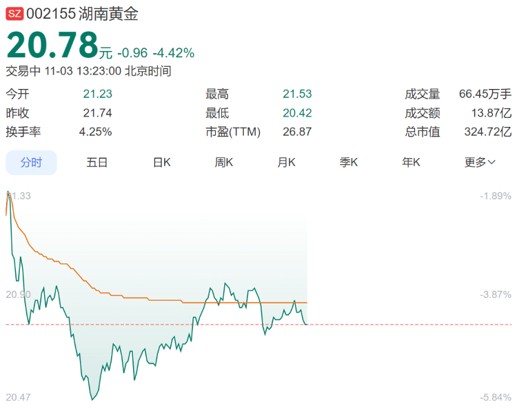 皇冠信用網平台出租
_9280元转眼涨到了10218元皇冠信用網平台出租
,多个品牌投资金条下架或上调售价