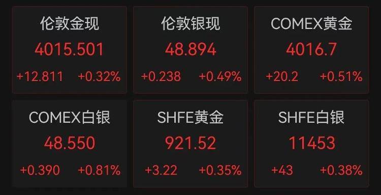皇冠信用網平台出租
_9280元转眼涨到了10218元皇冠信用網平台出租
,多个品牌投资金条下架或上调售价