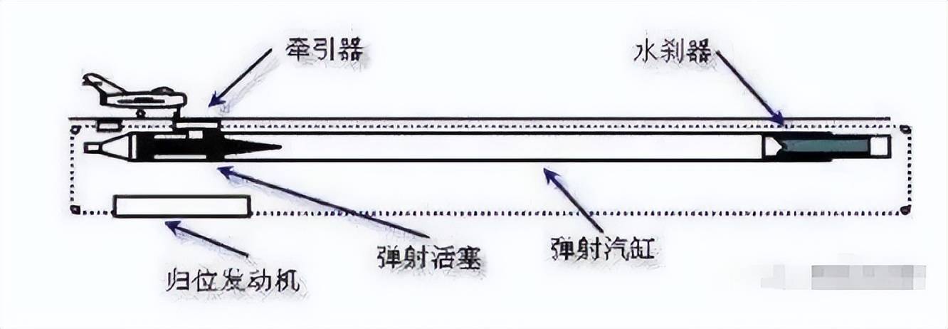 hga035会员注册
_不是慢镜头！福建舰电磁弹射速度那么快hga035会员注册
，是怎么瞬间刹车的？
