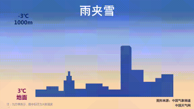 皇冠信用盘注册开通
_安徽多地或迎降雪皇冠信用盘注册开通
!合肥雨夹雪!大降温明天下午启动