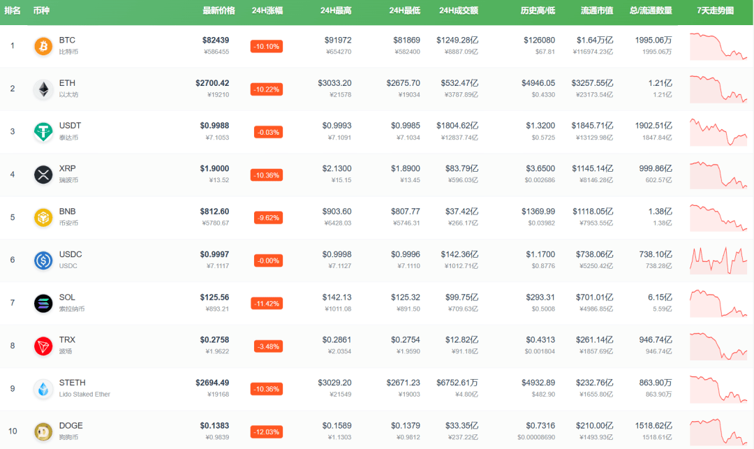怎么申请皇冠信用网代理
_刚刚怎么申请皇冠信用网代理
,全线“崩了”!超40万人爆仓