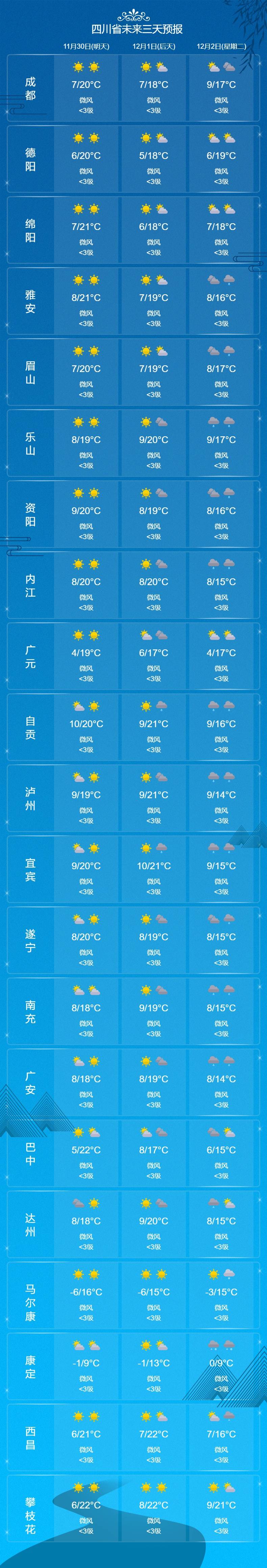 皇冠信用网账号申请
_本周末四川继续晒太阳皇冠信用网账号申请
，下周成都将会降温降雨