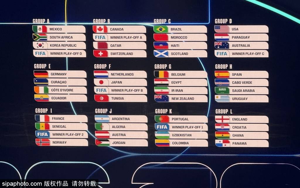 皇冠信用網代理注册_2026世界杯分组：三个东道主好签 法国挪威同组+日本战荷兰