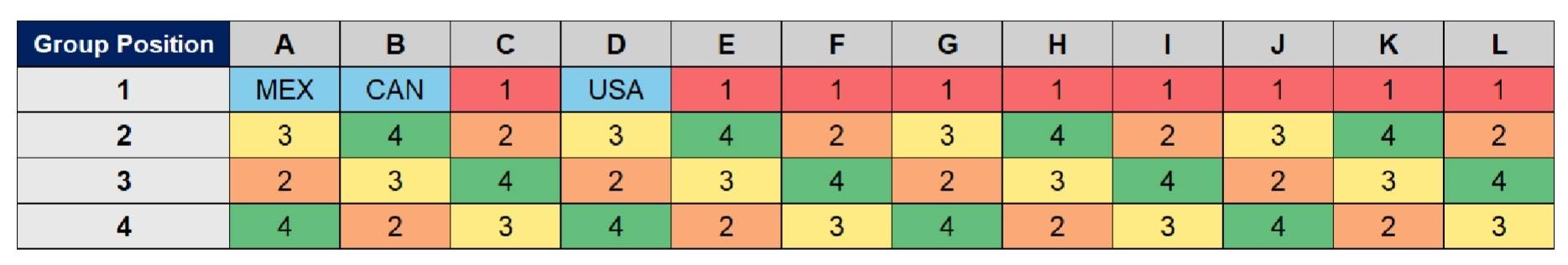 皇冠信用網代理注册_2026世界杯分组：三个东道主好签 法国挪威同组+日本战荷兰