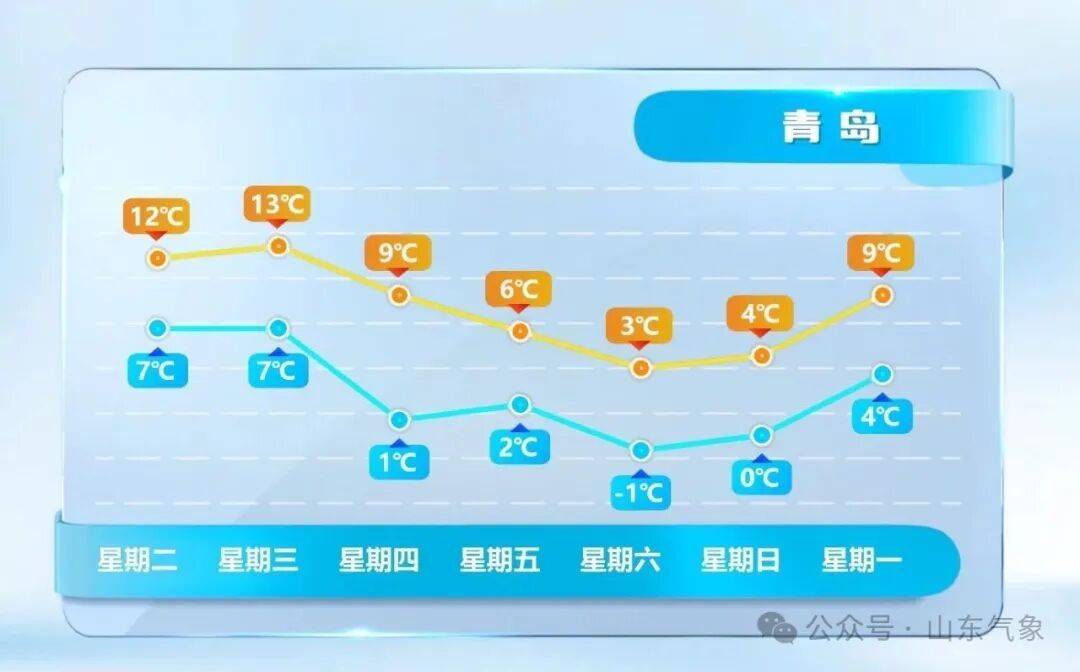 皇冠信用网在线开户_济南有雨夹雪转中雪局部大雪皇冠信用网在线开户！未来几天天气→
