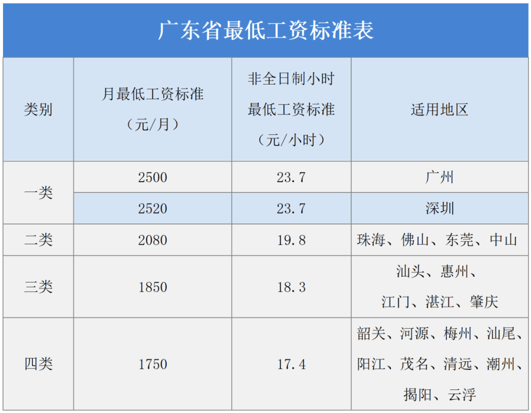 皇冠信用网登1_深圳工资支付条例最新调整皇冠信用网登1！明确年假、产假、婚假等工资支付