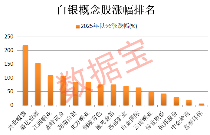 皇冠信用网代理注册_历史罕见皇冠信用网代理注册,601088,千亿级重大收购!一路狂飙,比黄金还牛,白银再创新高