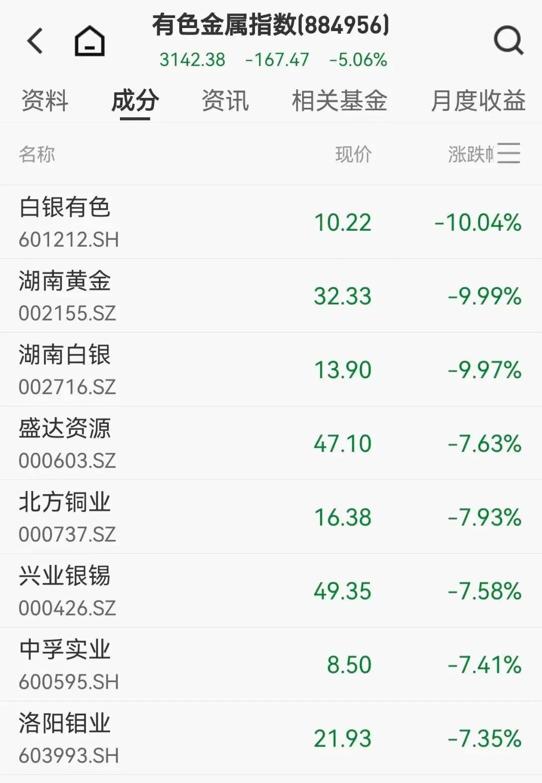 皇冠代理登1,2,3_金银大跳水皇冠代理登1,2,3!专家:2月份接下来的金价更可能→