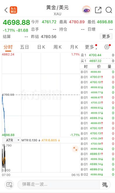 皇冠信用网平台出租_刚刚皇冠信用网平台出租,黄金白银,持续下跌!
