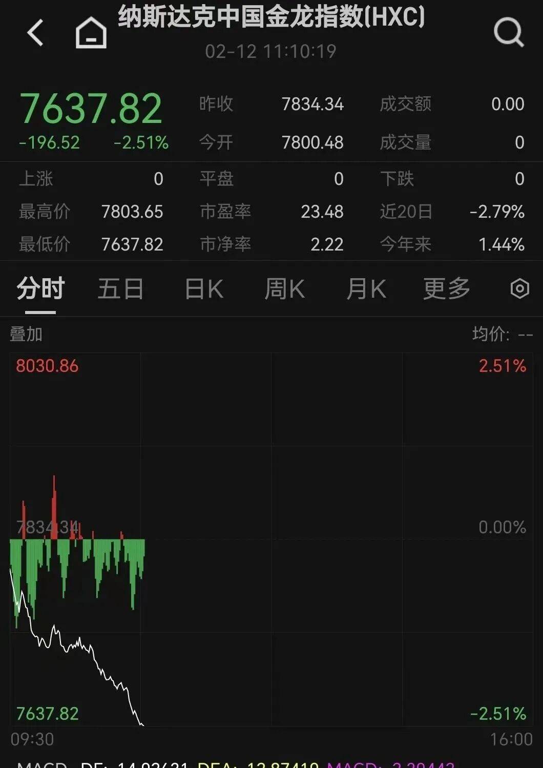 皇冠信用网如何注册_今夜皇冠信用网如何注册，直线闪崩！
