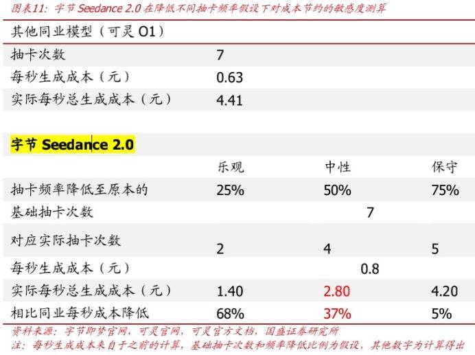 信用盘如何申请_“Seedance时刻”来袭信用盘如何申请,好莱坞距离被颠覆还有多远?特朗普:美军第二艘航母将派往中东;美股“AI恐慌”蔓延,亚马逊跌入熊市;更多西方名流卷入爱泼斯坦案 | 一周国际财经